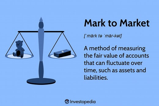 Mark to Market (MTM): What It Means in Accounting, Finance & Investing