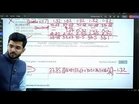 Valuation of Intangibles