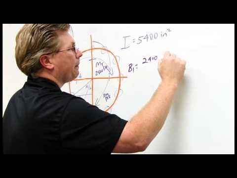 DIS-TRAN Take2: Calculating Anchor Bolt Loads