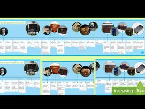 History of radio