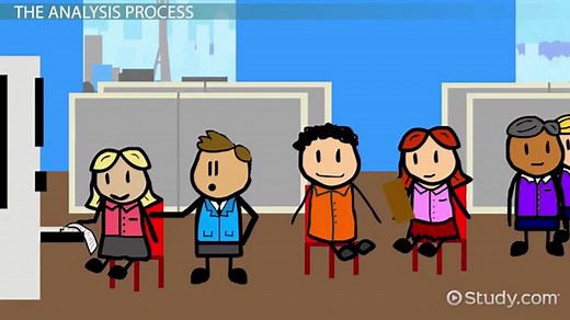 Business Environment Analysis | Definition, Types & Examples