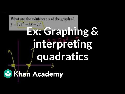Examples: Graphing and interpreting quadratics | Quadratic equations | Algebra I | Khan Academy