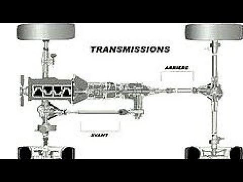 Chaîne cinématique d'une voiture