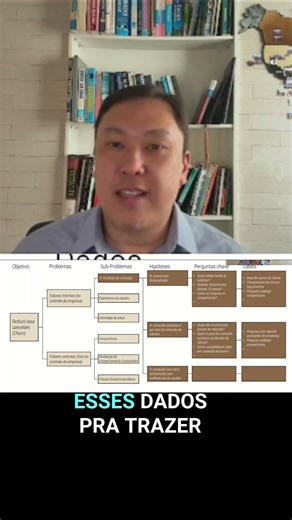 Hipótese vs. Dados: Análise Estratégica Direcionada #shorts