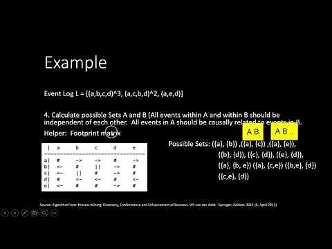 Alpha Algorithm (Process Discovery Method)