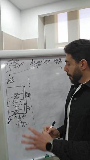 شرح خدمات Azure وما مسؤوليات المستخدمين
