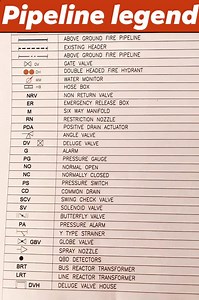 35K views · 247 reactions | Pipeline Legends and Symbols #pipingengineeringworld #hvactechnicalsupport #MEPsystems #pipingfabrication #hvacdesign #HVACEngineering #siteexperience #engineering #BuildSmart #pump | HVAC Technical Support | Facebook