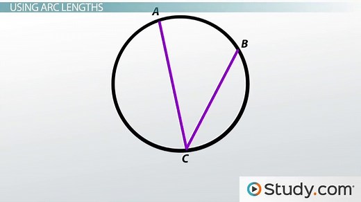 How to Find the Measure of an Inscribed Angle
