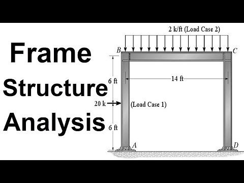 Frame Structure Analysis || Shear Force and Bending Moment Diagram for Frame