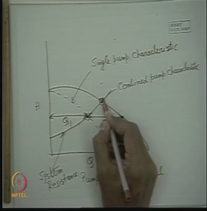 Axial Flow Pumps Selection Guide: Types, Features, Applications | GlobalSpec