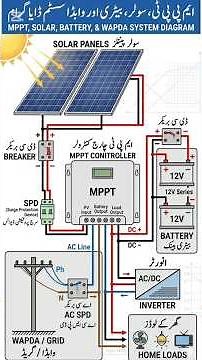 How to Wire an MPPT Solar Charge Controller #electrical #solarconverter #solorpenal