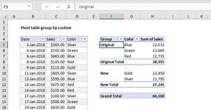 Pivot table group by custom