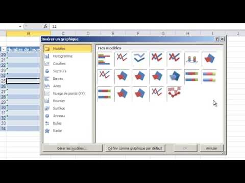 Excel 2010 - Créer et utiliser un modèle graphique