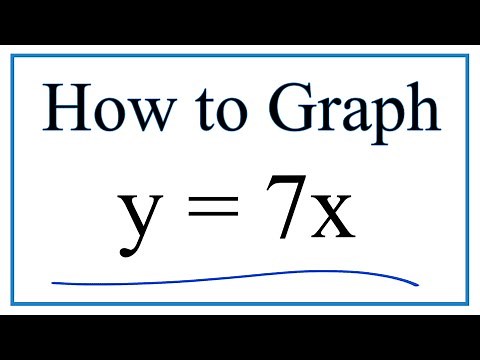 How to Graph y = 7x