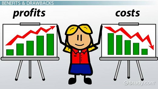Activity-Based Costing | ABC Uses, Pros & Cons