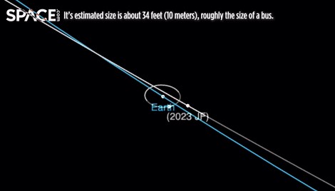 Animation Shows How A 10 Meter Asteroid Passes Earth Closer Than The Moon In Orbit