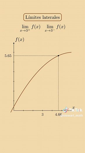 Understanding Limits in Calculus: Explained with Examples