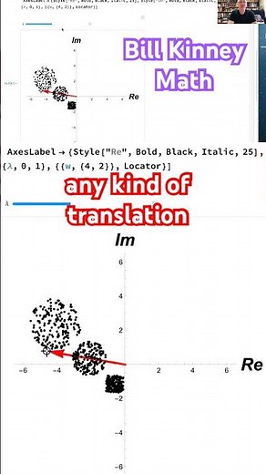 MATHEMATICA Demonstration: COMPLEX Number ADDITION = TRANSLATION