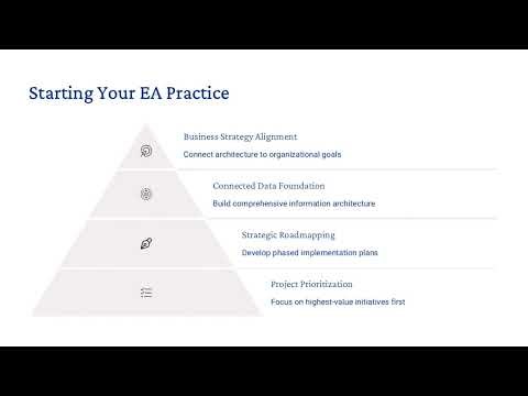Enterprise Architecture Trends and Use Cases for 2025: Insights From the Front Lines