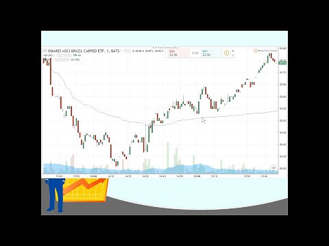 VWAP indicator explained: Day trading strategy made simple / volume weighted average price formula
