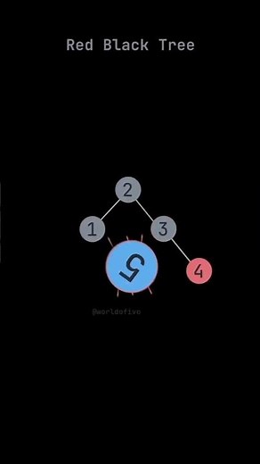 Red Black Tree 🌴 in Data Structure
