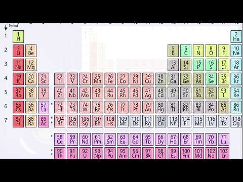 The Actinides ( Radioactive Elements )