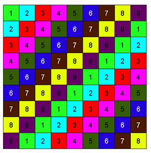 How Big Is the Number Googolplex? A Perspective Look Into Big Numbers