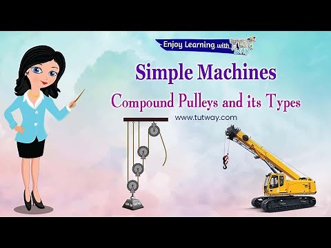 Simple Machines | Compound Pulley | Compound Pulleys and its Types | Types of Pulley | Science