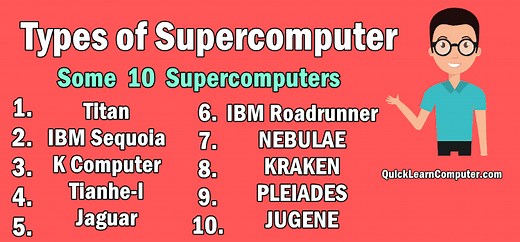 Types of Supercomputer | Uses, Examples, Features, History