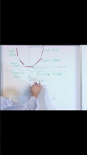 Master the Basics of Derivatives