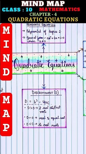 Mind Map : Quadratic Equations - Class 10 Maths Chapter 4 | #mindmap #maths