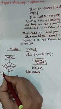 While Loop in Python | Syntax & Examples Explained | Python Programming for Beginners #shorts