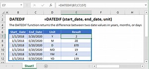 DATEDIF Function - Examples in Excel, VBA, Google Sheets