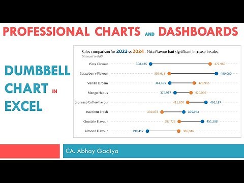 Dumbbell Chart All the steps inside Excel