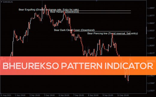 Bheurekso Pattern Indicator - Download FREE | IndicatorsPot