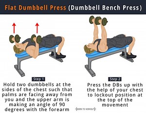 How to do Flat Dumbbell Press (Dumbbell Bench Press)