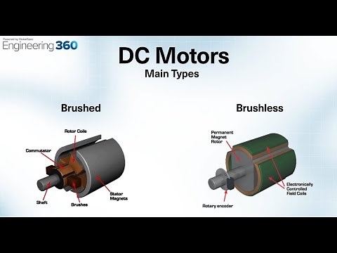 How to control DC & AC motors