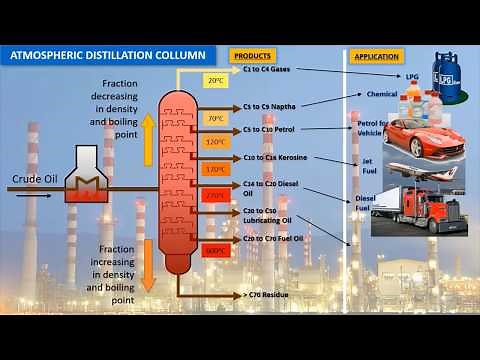 Atmospheric Distillation Column