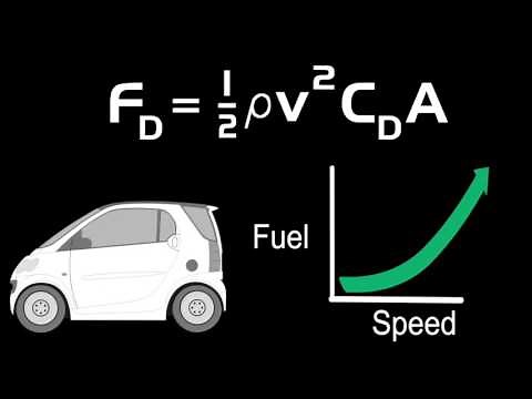 Understanding Aerodynamics - The Drag Formula