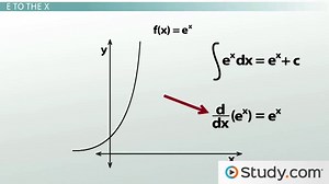 How to Calculate Integrals of Exponential Functions