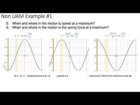 AP Physics C: Mechanics - Unit 1 Review - Calculus Based Kinematics