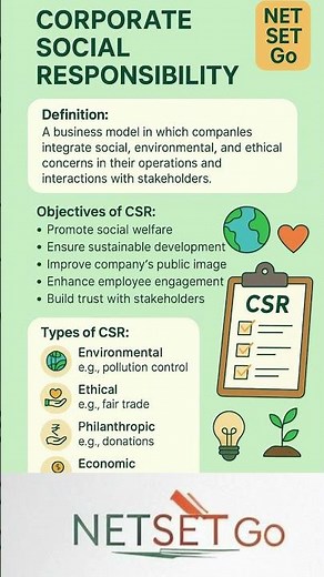 Corporate Social Responsibility (CSR) Explained | Meaning, Objectives & Types