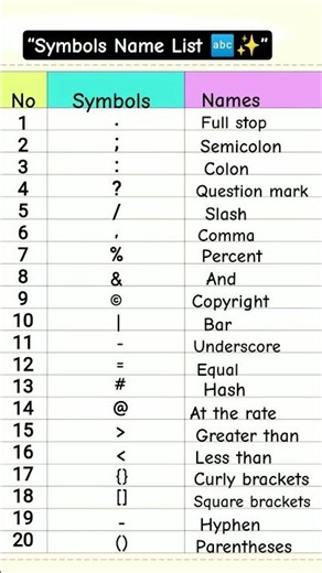 “All Symbols Name & Meaning | Easy Symbols List for Students & Beginners”