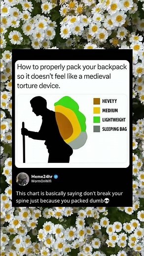 How to properly pack your backpack.