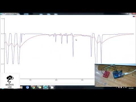 Kalman Filter Implementation on Arduino | Digital Filter