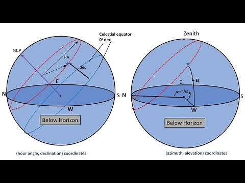 Astronomical Coordinates
