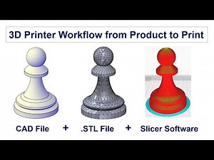 AutoCAD to 3D Printing – Complete Workflow for Rapid Prototyping to 3D print (Concept to STL)