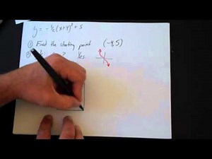 Graphing Cubic Functions