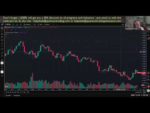 Discover how to apply volume to your trading approach with these text book examples