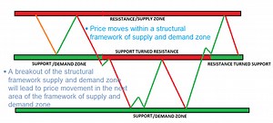 Option Chain Analysis in Trading